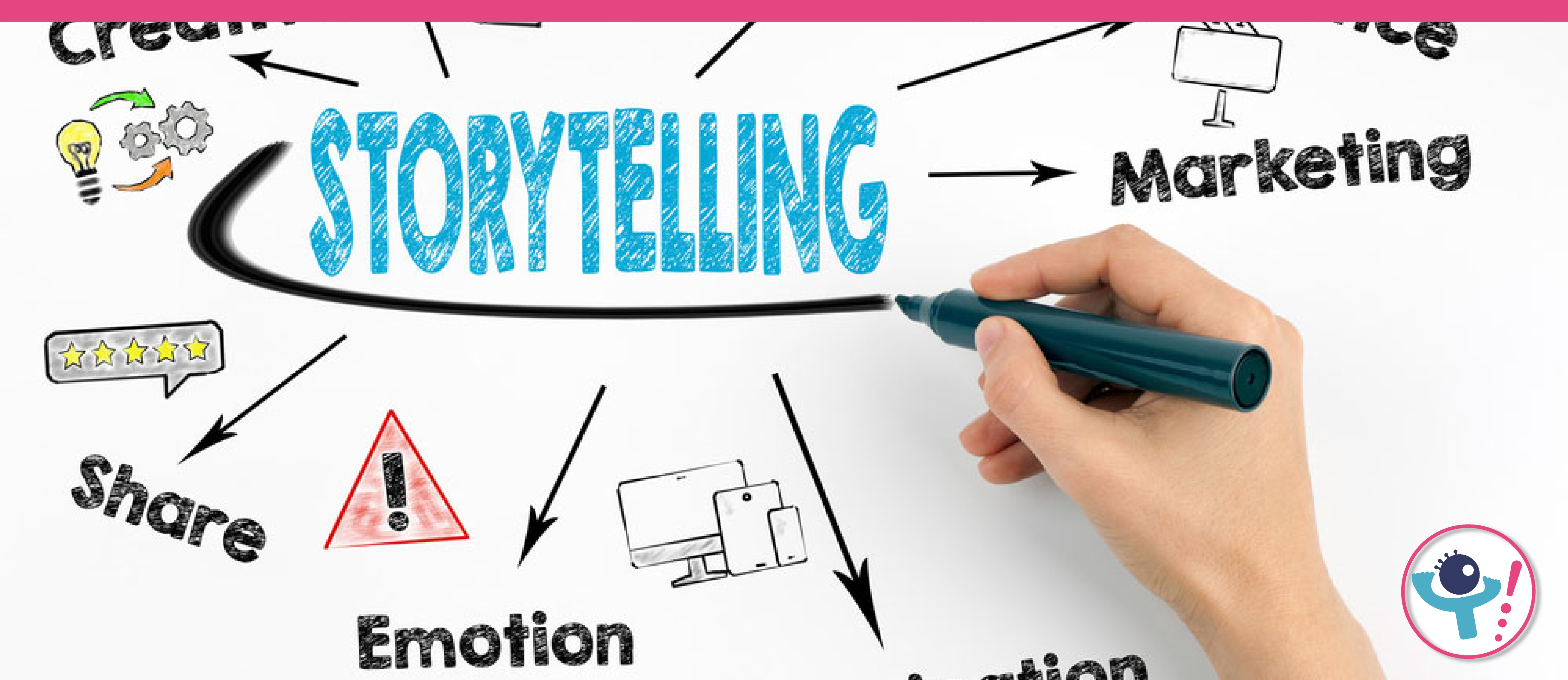 El storytelling en la educación